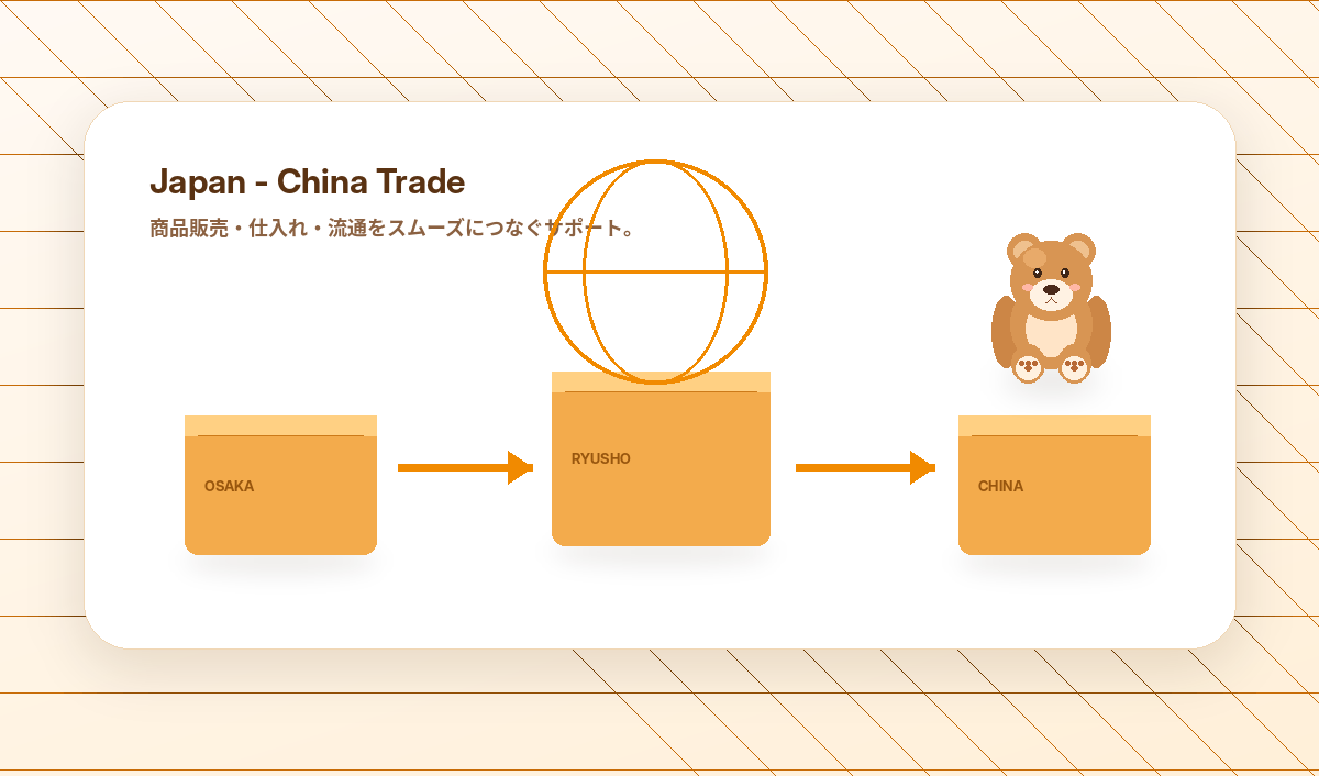 日中貿易事業